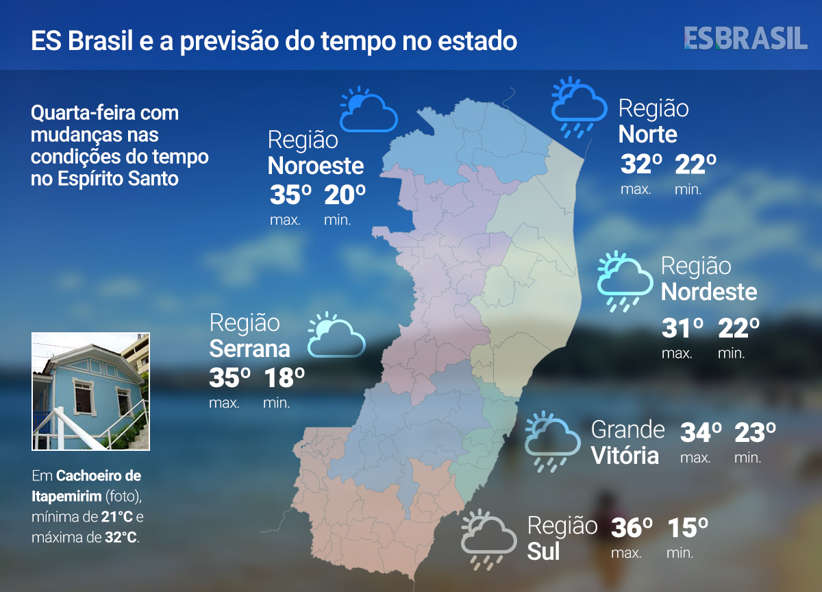 Como será o clima no Espírito Santo em setembro